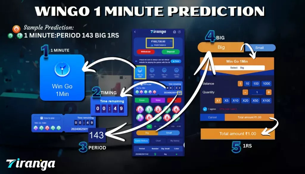 tiranga game wingo 1 minute prediction 